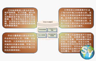 市容环境精细化管理解决方案